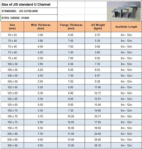 steel c channel size chart.